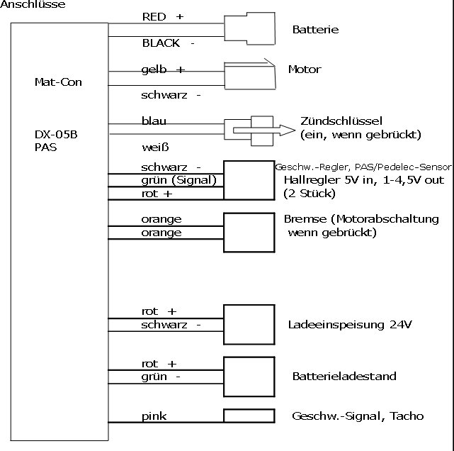 PAS Pedelec Controller Steuerung DX 05B 500W 24V 60A  